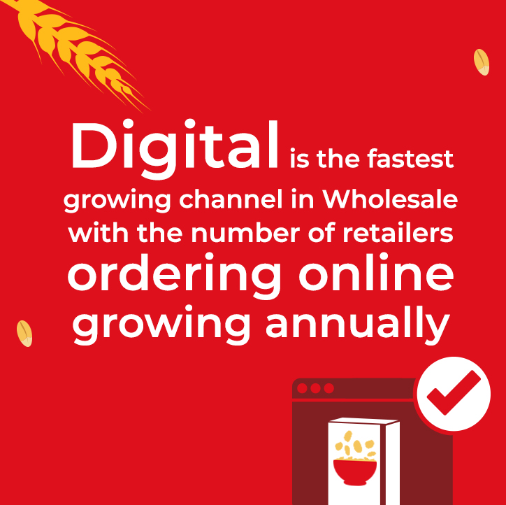 Digital is the fastest growing channel
