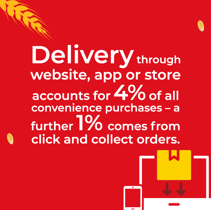 Delivery through website