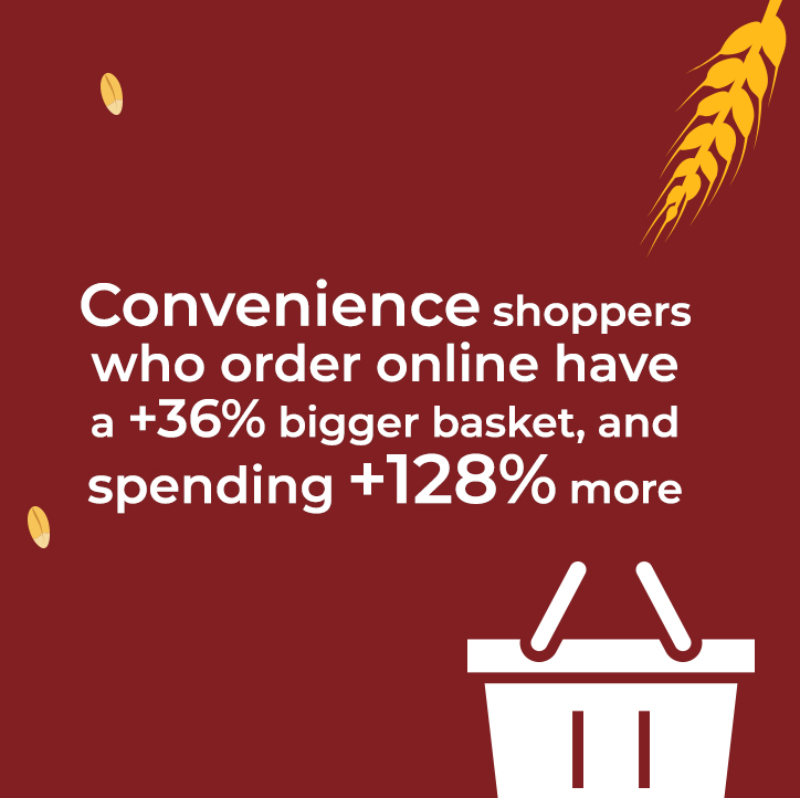 Convenience shoppers