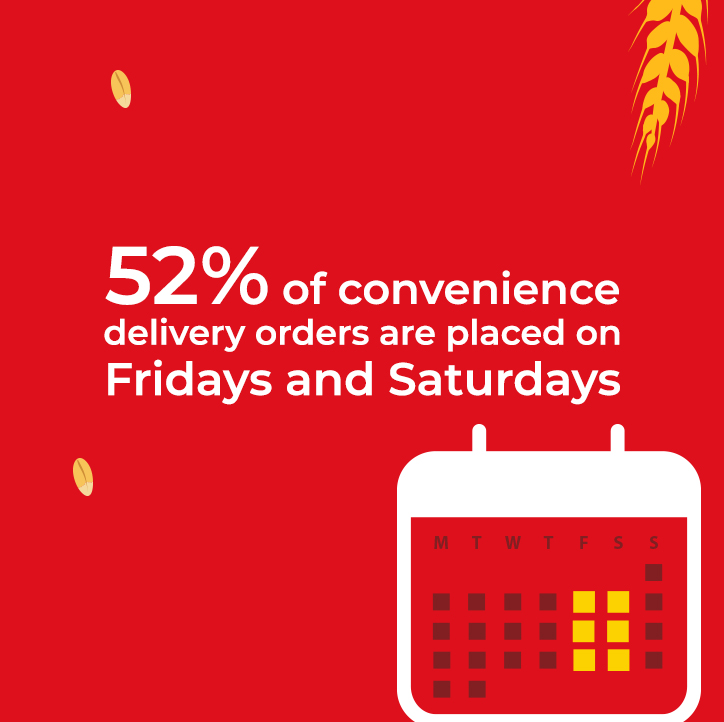 convenience delivery orders