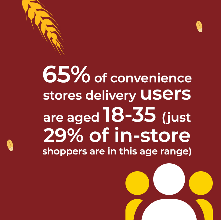 convenience stores delivery