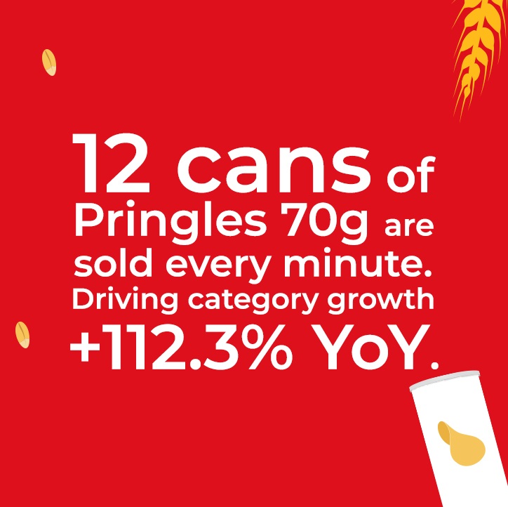 Cereal is bought on average up to 22 times per year. An average of 35 boxes bought per buyer per year