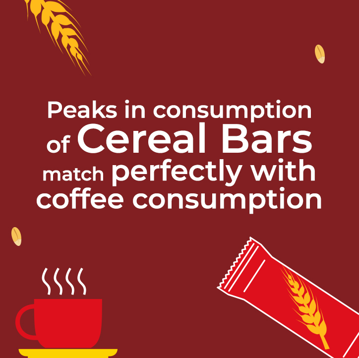 The Plaing Cereal segment (Corn Flakes, weetabix etc.) is the biggest segment and driving the most category growth