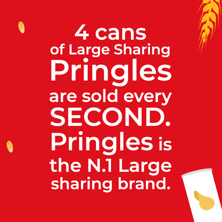 Cereal is bought on average up to 22 times per year. An average of 35 boxes bought per buyer per year