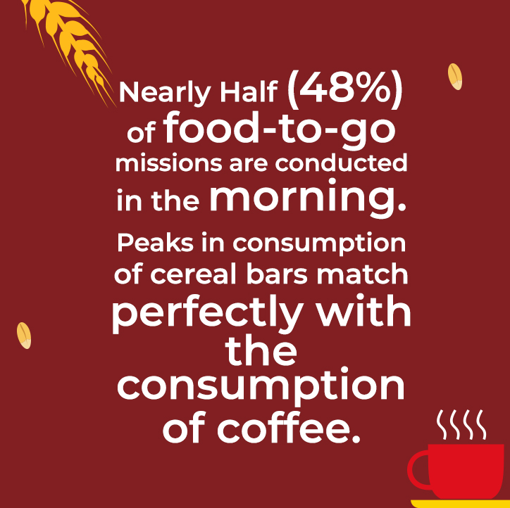 The Plaing Cereal segment (Corn Flakes, weetabix etc.) is the biggest segment and driving the most category growth