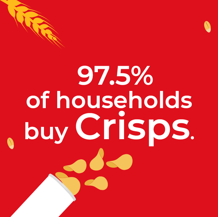 households buy crisps