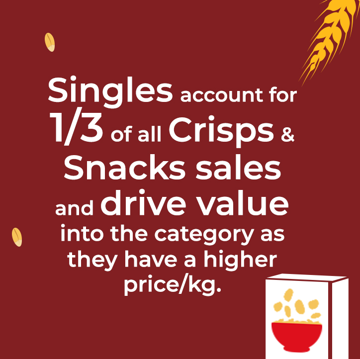 Crisps & Snacks sales