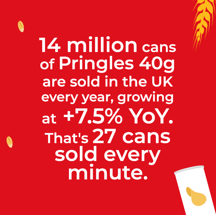 Cereal is bought on average up to 22 times per year. An average of 35 boxes bought per buyer per year